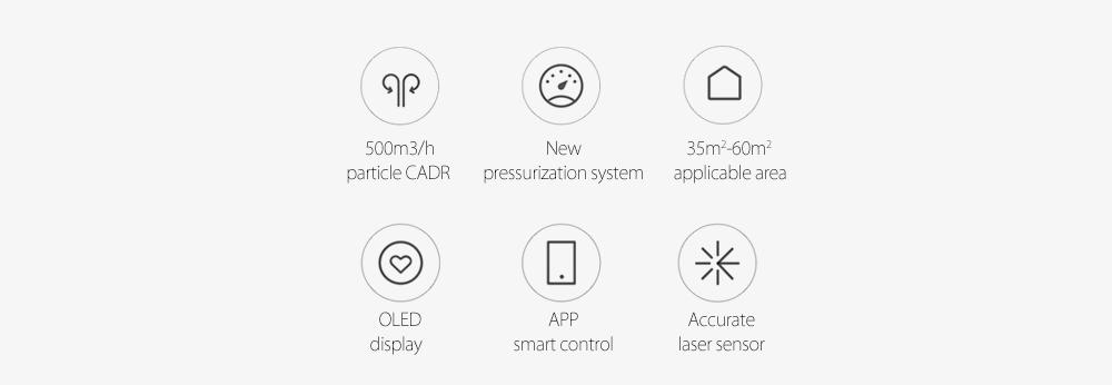 Xiaomi Pro Air Purifier App Control Home Supply