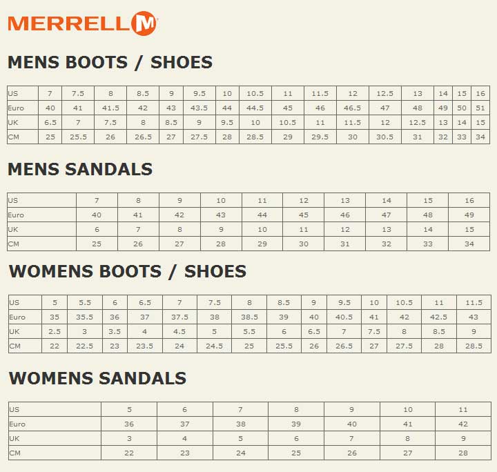 Bakkerij Snoep Beugel MERRELL Shoes MERRELL men Walking shoes - MOAB 2 GTX - Grey | Lazada  Singapore