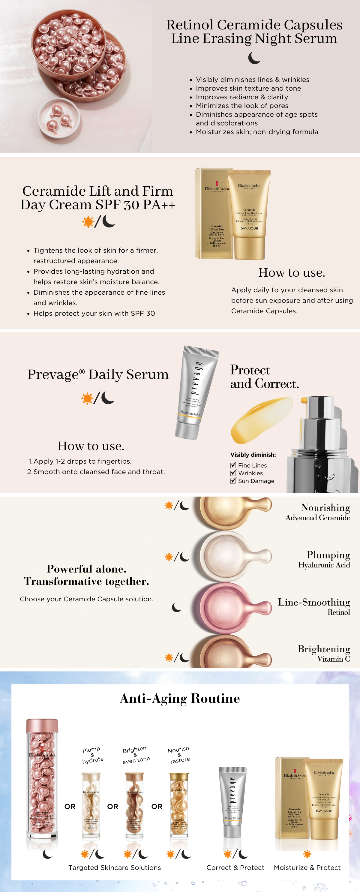 elizabeth arden retinol 90