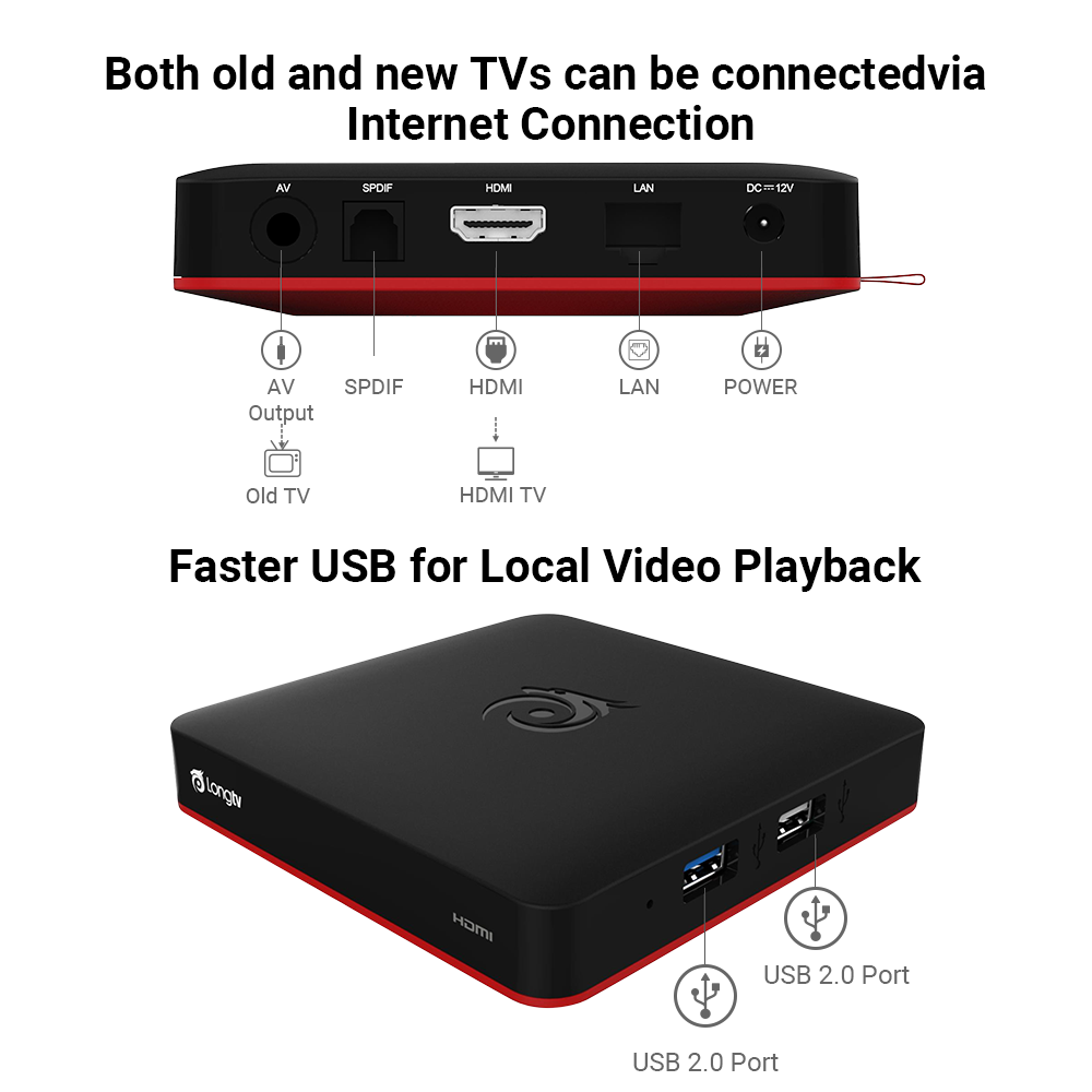 New Longtv Louie Smart Tv Box Android Box Long Tv 10000 World Iptv Channels Wifi 4k Youtube Internet Tv Free For Life No Subscription Fee Lazada Singapore