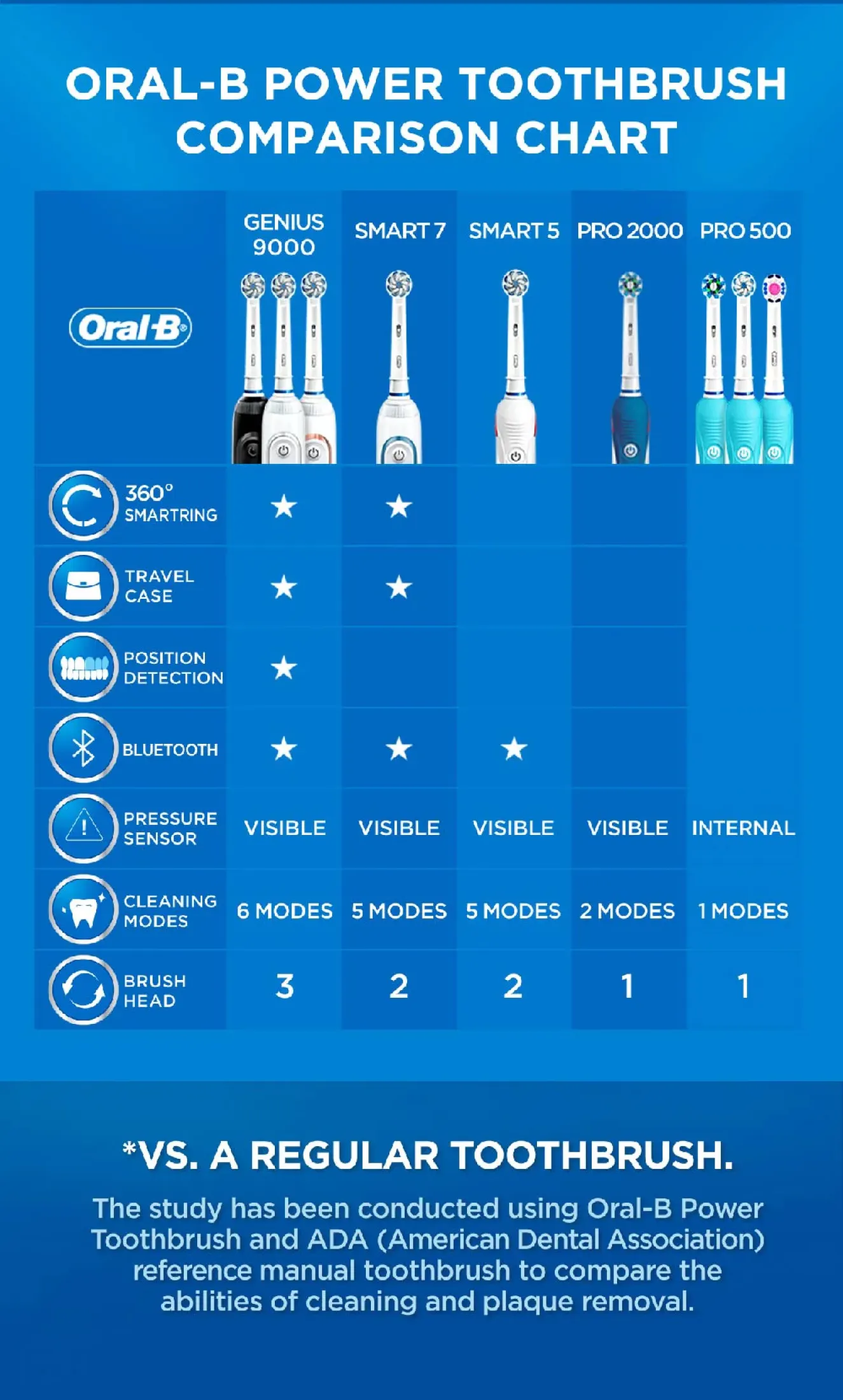 ada specification of toothbrush